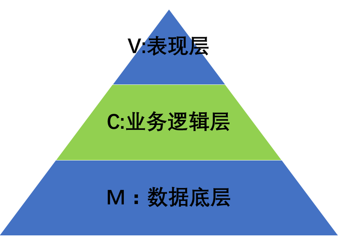 后臺(tái)系統(tǒng)架構(gòu)設(shè)計(jì)商務(wù)咨詢系統(tǒng)